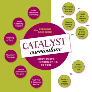 CATALYST Curriculum